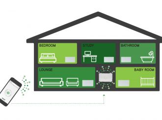 ECS-House